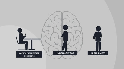 Eine Grafik über Aufmerksamkeitsprobleme; Hyperaktivität und Impulsivität.