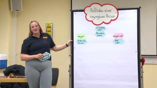 Eine Person hällt an einem Flipchart eine Präsentation.