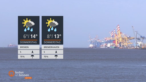 Links im Bild sind die Wettertafeln zu sehen. Im Hintergrund sieht man das Meer und Kräne. 