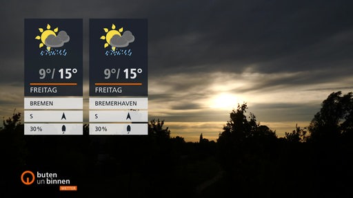 Die Wettertafeln vor einem Sonnenuntergang.