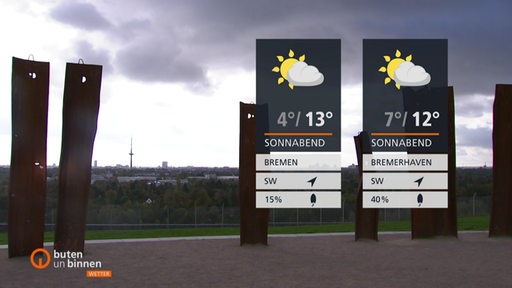 Rechts sind die Wetterkacheln und im Hintergrund die Blockland Deponie zu sehen.