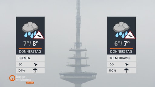 Die Wettertafeln und der Waller Fernsehturm im nebeligen Hintergrund.