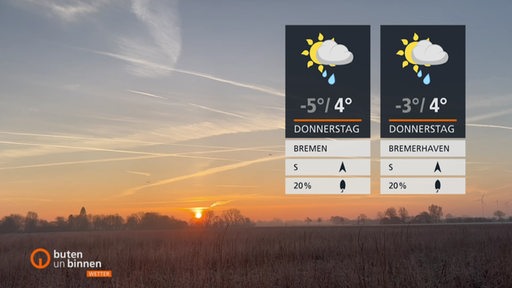 Die Wettertafeln vor einem Sonnenaufgang auf einer Wiese.