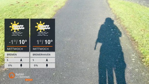 Links sind die Wetterkacheln und rechts ist der Schatten eines Fahradfahrers auf einer Straße zu sehen.