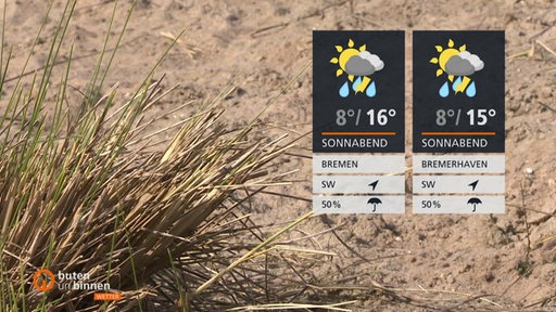 Rechts sind die Wetterkacheln und links trockenes Gras auf einem Sanduntergrund zu sehen.