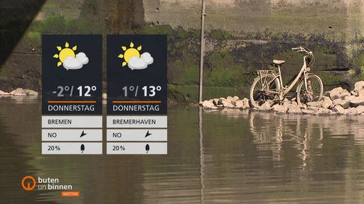 Die Wetterkacheln vor der Weser bei Niedrigwasser, woddurch ein versunkenes Fahrrad zum Vorschein kommt.