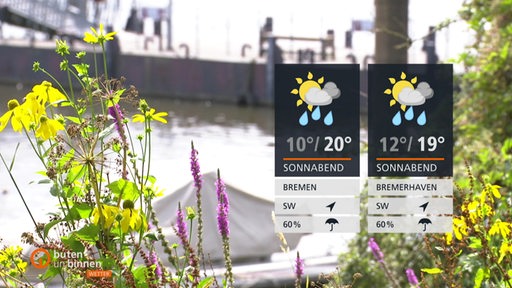 Die Wettertafeln für Samstag vor einem Fluss mit Boot und schön blühenden Pflanzen. 