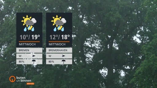 Die aktuellen Wettertafeln, vor grau-grünen Bäumen.