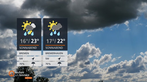 Links sind die Wetterkacheln und im Hintergrund sind dunkle und helle Wolken am Himmel zu sehen.