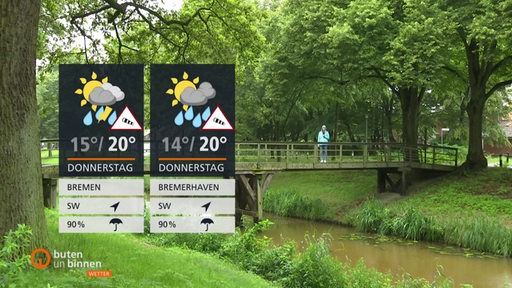 Die aktuellen Wettertafeln, im Hintergrund eine Brücke und ein Kanal.