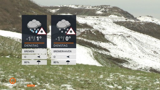 Links sind die Wetterkacheln und im Hintergrund sieht man eine Berglandschaft die zum Teil vom Schnee bedeckt ist.