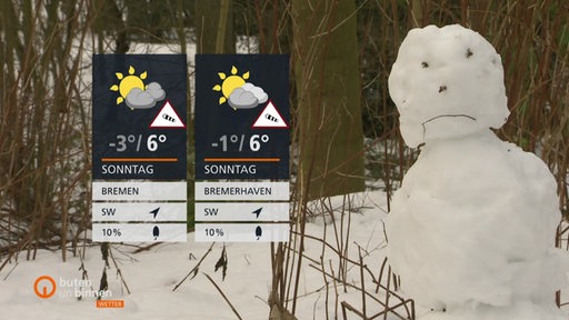 Das Wetterbild, dahinter ein schmelzender Schneemann 