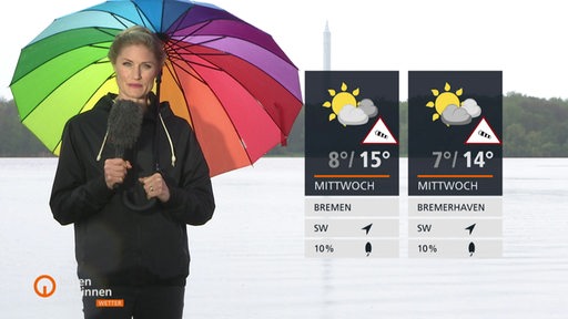 Die Moderatorin Constance Hossfeld steht mit einem bunten Regenschirm vor dem Unisee.