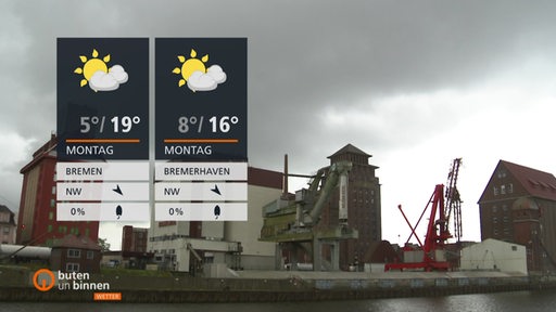 Links sind die Wetterkacheln und im Hintergrund ist ein Industriegebiet zu sehen.