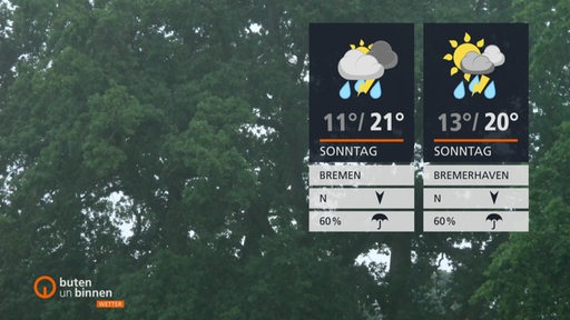 Die Wettertafeln vor grünen Bäumen.