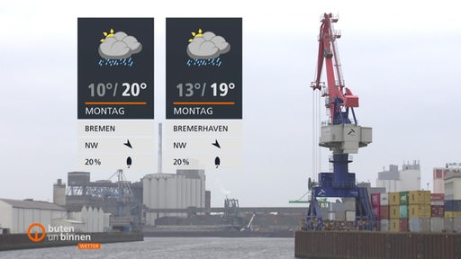 Links sind die Wetterkacheln und im Hintergrund ist ein Industriehafen zu sehen.