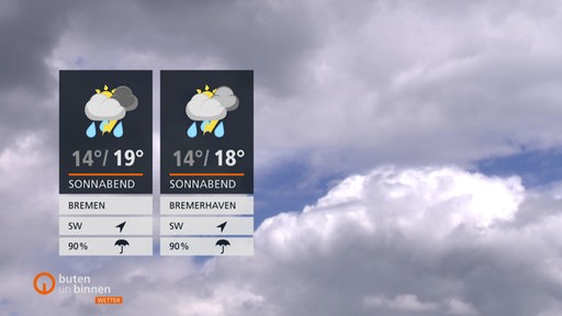 Links sind die Wetterkacheln und im Hintergrund sind weiße und graue Wolken zu sehen.