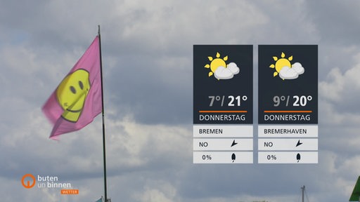 Rechts sind die Wetterkacheln und links daneben ist eine pinke Flagge mit einem gelben Smiley darauf zu sehen.