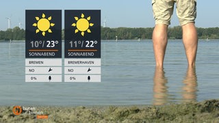 Wettermoderator Heyko Habben steht mit seinen Füßen im einem See, links die Wettertafeln