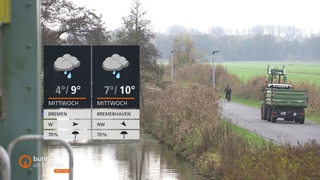 Ein Fluss mit einem Radweg daneben und links im Bild die Wettertafeln