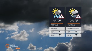Die Wetterkacheln rechts im Bild und im Hintergrund ist ein blauer Himmen mit dunklen Wolken zu sehen