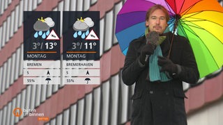 Andree Pfitzner mit einem buntem Regenschirm und die Wetterkacheln