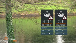 Die Wettertafeln vor einem Gewässer