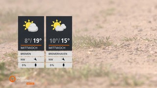 Wettertafeln vor einem trockenem Boden